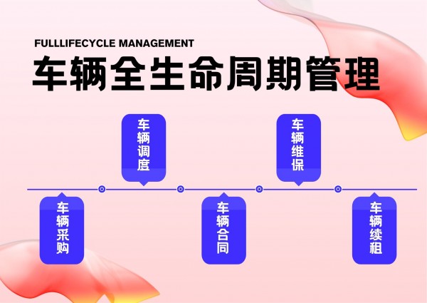 车如云车辆管理系统，一周即可上手即用，帮助客户实现车辆全生命周期管理 