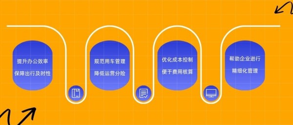 告别运营乱象！这款车辆管理系统，竟能满足租车公司90%的需求