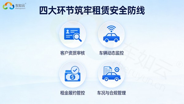 车辆租赁风控有哪些关键点？管理系统能提供哪些支持？